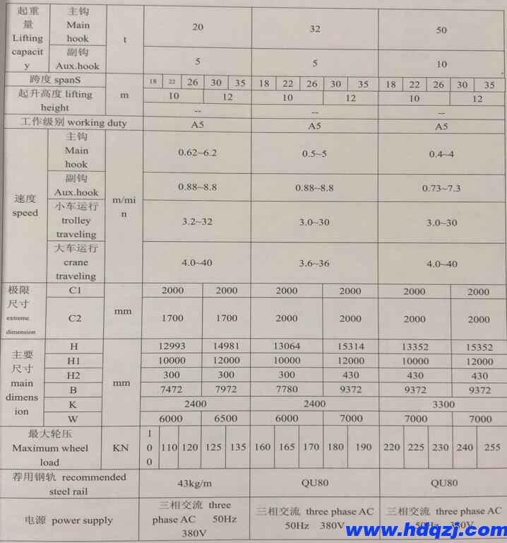 雙主梁門式起重機技術(shù)規(guī)格