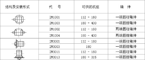 YZR、YZ系列起重及冶金用繞線轉(zhuǎn)子三相異步電動機數(shù)據(jù)表