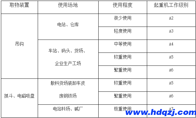 門式起重機(jī)有幾種？