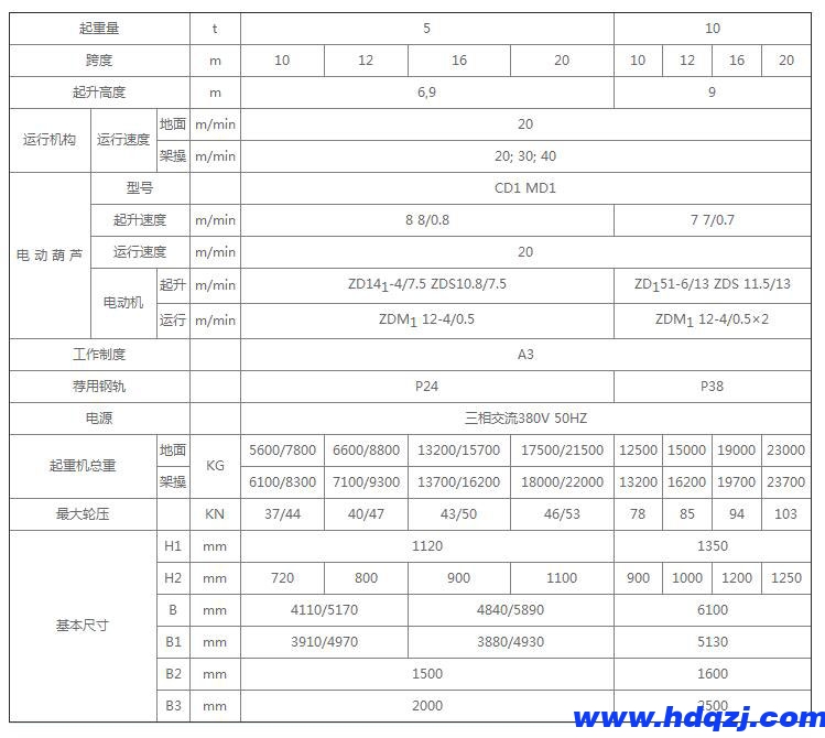 電動葫蘆半門式起重機(jī)