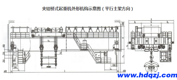 夾鉗橋式起重機技術參數(shù)