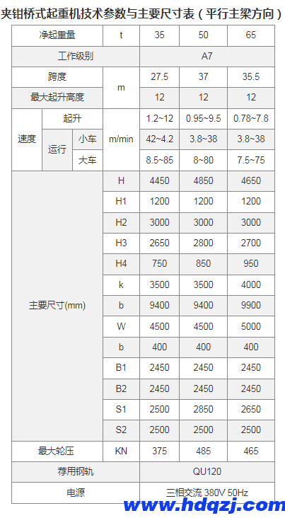 夾鉗橋式起重機技術參數(shù)
